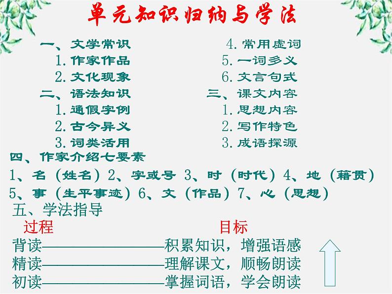 高中语文人教版选修大全：《非攻》课件202