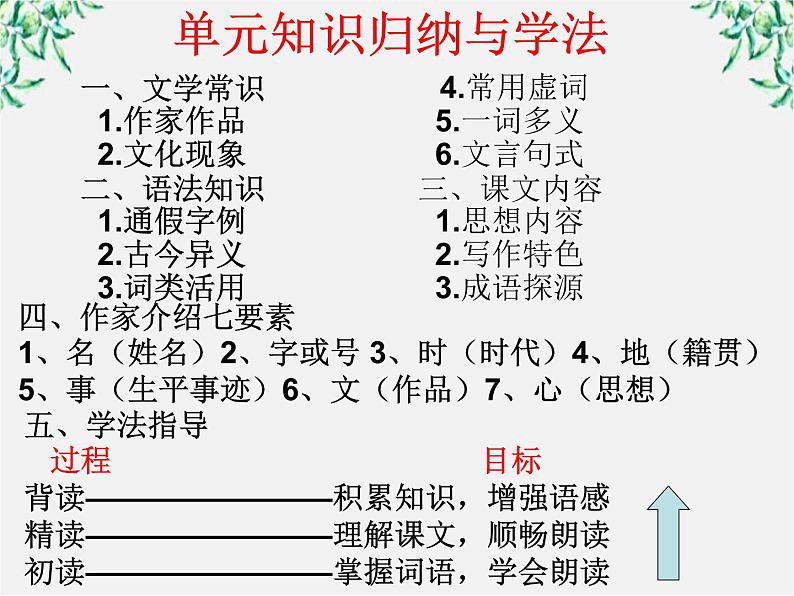 河南省新乡市原阳一中高中语文《兼爱》课件 新人教版选修02