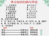 河南省新乡市原阳一中高中语文《兼爱》课件 新人教版选修