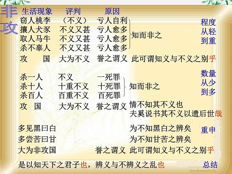 河南省新乡市原阳一中高中语文《非攻》课件 新人教版选修第4页