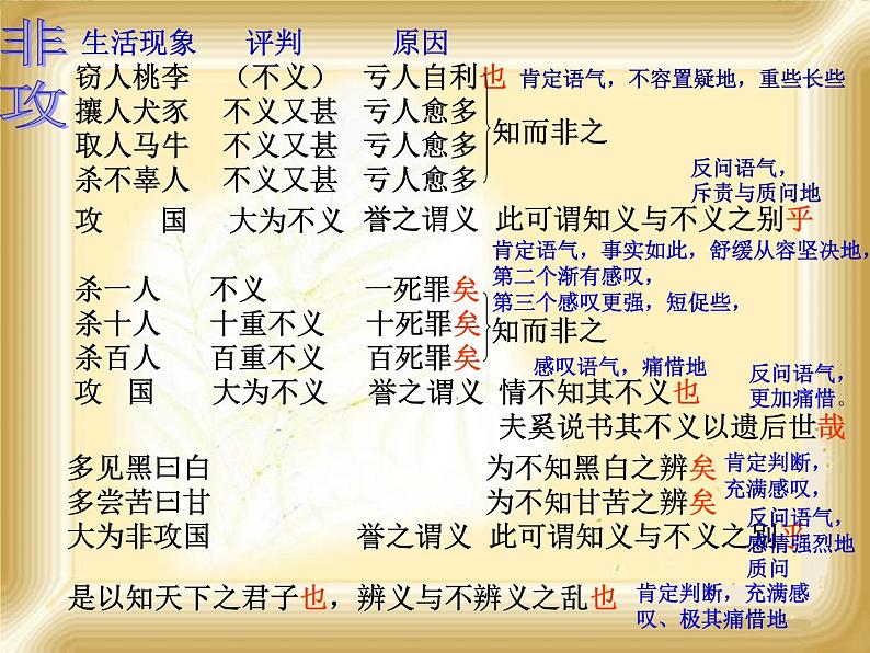 河南省新乡市原阳一中高中语文《非攻》课件 新人教版选修第5页