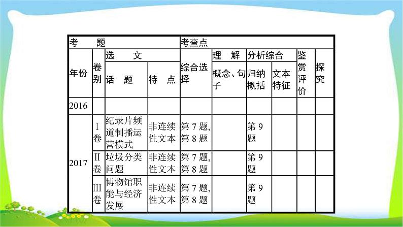 高考语文突破复习实用文体专题二新闻及报告完美课件PPT02