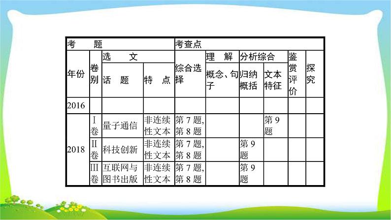 高考语文突破复习实用文体专题二新闻及报告完美课件PPT03