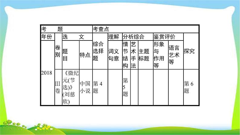 高考语文突破复习现代文专题四小说完美课件PPT第5页