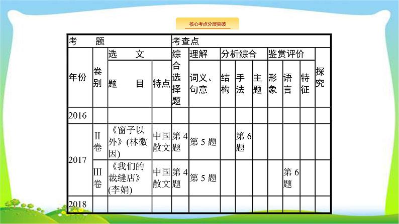 高考语文突破复习现代文专题五散文完美课件PPT02