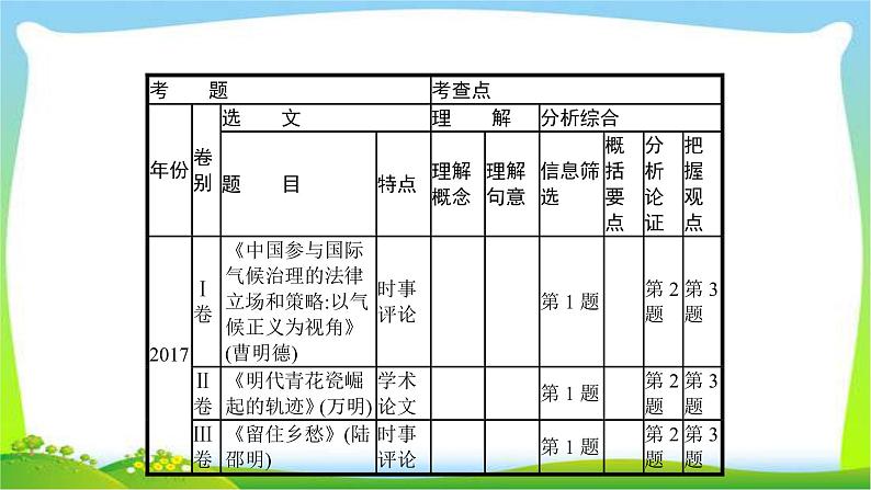 高考语文突破复习专题一论述类文本阅读完美课件PPT04