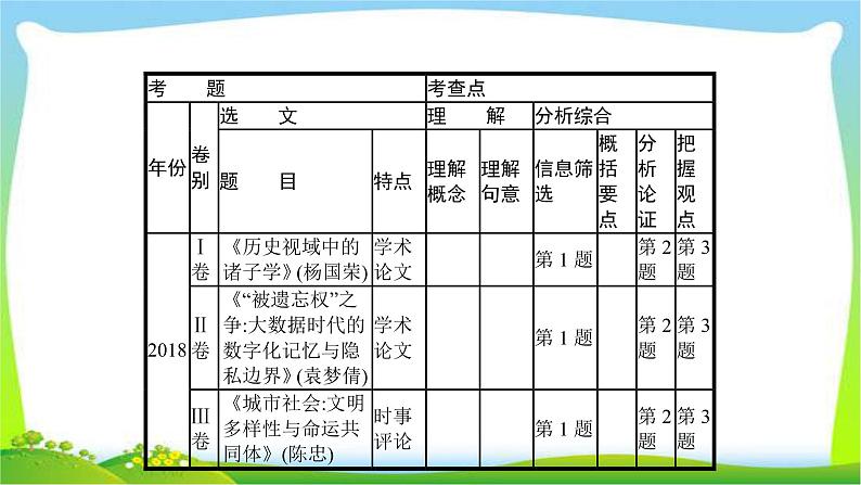 高考语文突破复习专题一论述类文本阅读完美课件PPT05