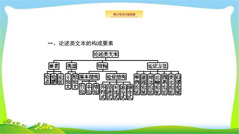 高考语文突破复习专题一论述类文本阅读完美课件PPT08