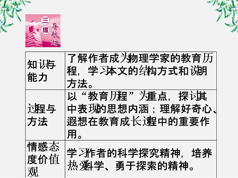 新课标同步导学高一语文课件：14（人教版必修3）第2页