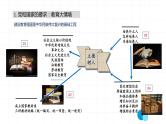 基于课程标准的高中语文教材编写思路课件PPT