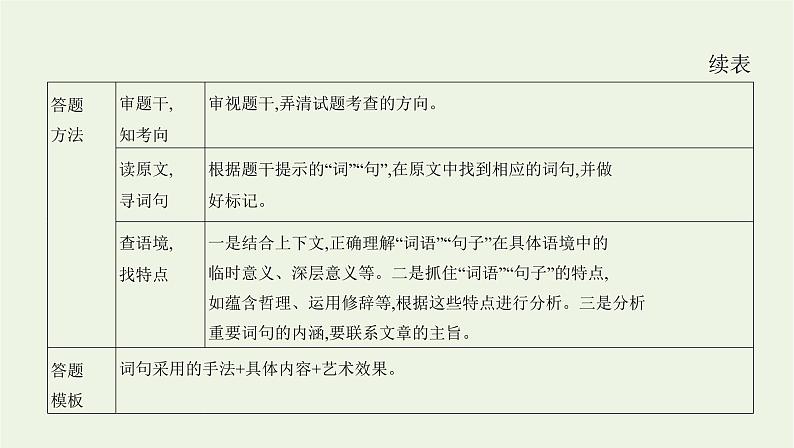 课标版2022版高考语文总复习第一部分现代文阅读专题三文学类文本阅读__小说考点四分析小说的语言及其文体特征课件第3页