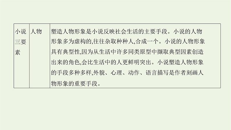 课标版2022版高考语文总复习第一部分现代文阅读专题三文学类文本阅读__小说专题导引课件02