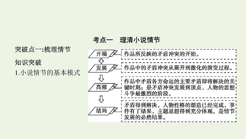 课标版2022版高考语文总复习第一部分现代文阅读专题三文学类文本阅读__小说考点一理清小说情节课件第1页