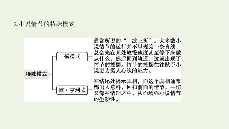 课标版2022版高考语文总复习第一部分现代文阅读专题三文学类文本阅读__小说考点一理清小说情节课件第2页