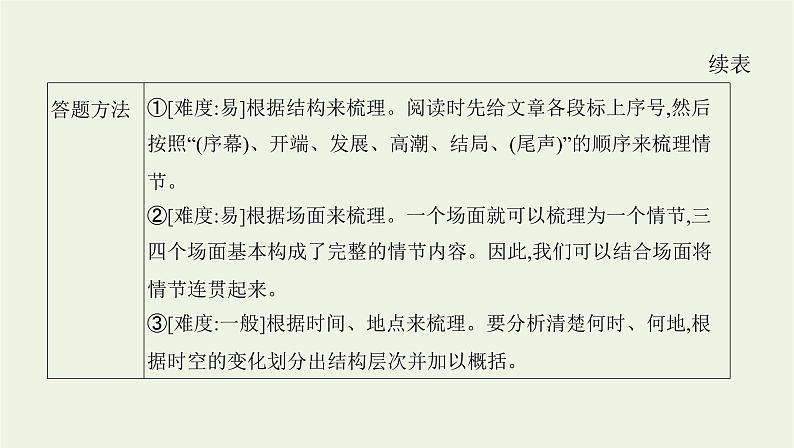 课标版2022版高考语文总复习第一部分现代文阅读专题三文学类文本阅读__小说考点一理清小说情节课件第4页