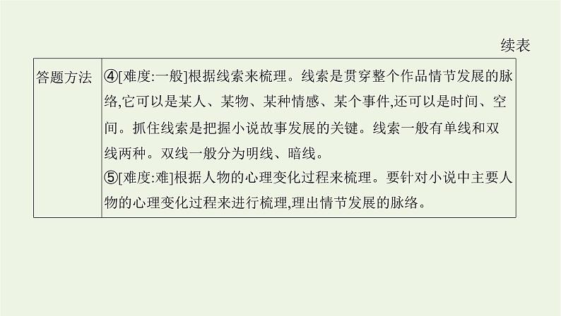 课标版2022版高考语文总复习第一部分现代文阅读专题三文学类文本阅读__小说考点一理清小说情节课件第5页