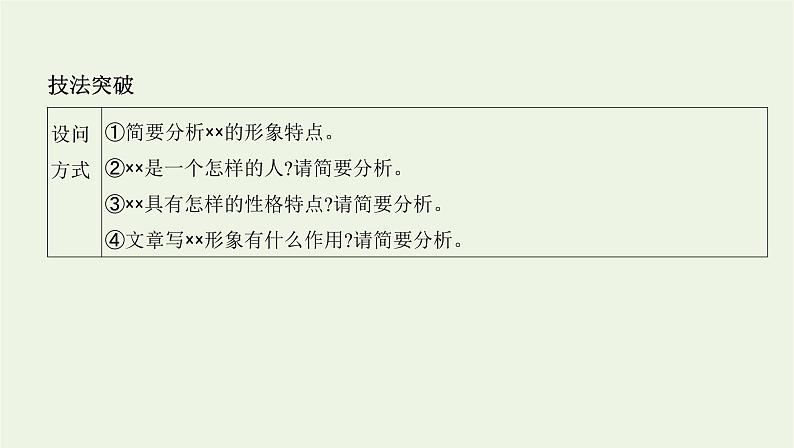 课标版2022版高考语文总复习第一部分现代文阅读专题四文学类文本阅读__散文考点二鉴赏散文形象课件第2页