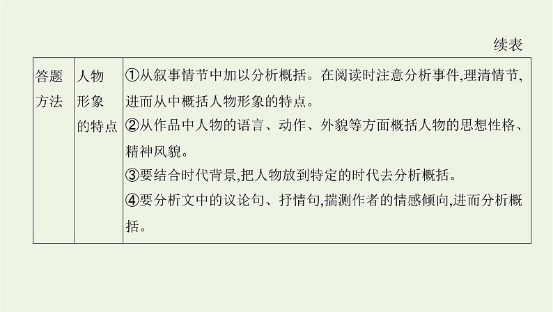 课标版2022版高考语文总复习第一部分现代文阅读专题四文学类文本阅读__散文考点二鉴赏散文形象课件第3页