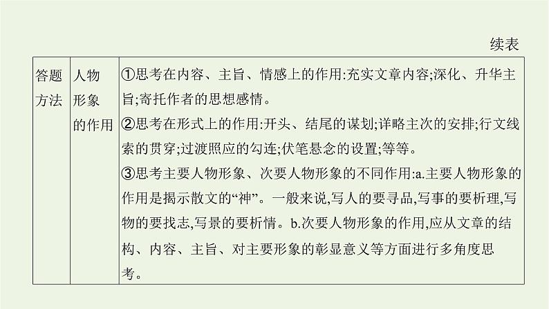 课标版2022版高考语文总复习第一部分现代文阅读专题四文学类文本阅读__散文考点二鉴赏散文形象课件第4页