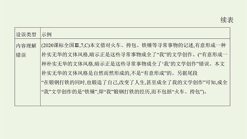 课标版2022版高考语文总复习第一部分现代文阅读专题四文学类文本阅读__散文考点六综合性选择题课件02