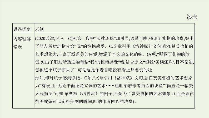 课标版2022版高考语文总复习第一部分现代文阅读专题四文学类文本阅读__散文考点六综合性选择题课件03