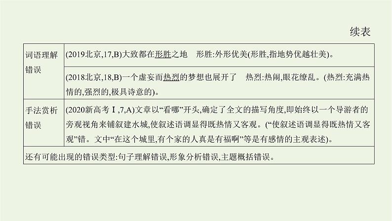 课标版2022版高考语文总复习第一部分现代文阅读专题四文学类文本阅读__散文考点六综合性选择题课件04