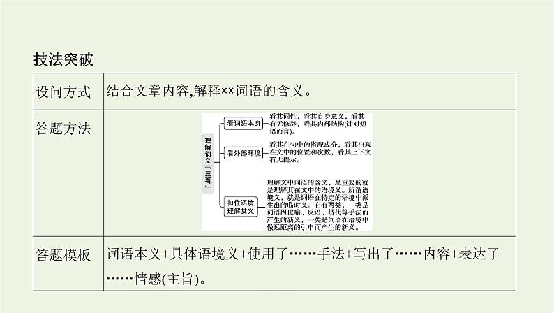 课标版2022版高考语文总复习第一部分现代文阅读专题四文学类文本阅读__散文考点三理解文中词语的含义句子的含意课件第2页