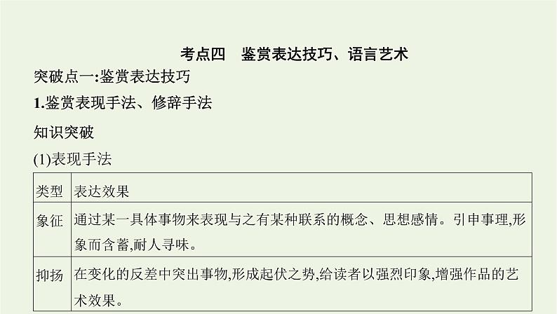 课标版2022版高考语文总复习第一部分现代文阅读专题四文学类文本阅读__散文考点四鉴赏表达技巧语言艺术课件第1页