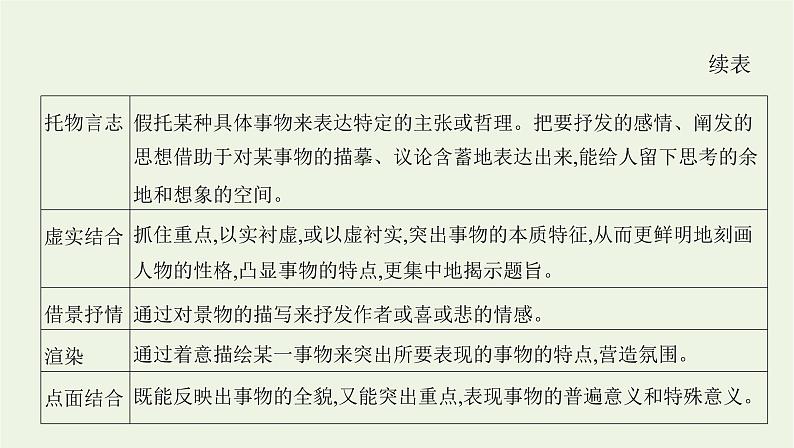 课标版2022版高考语文总复习第一部分现代文阅读专题四文学类文本阅读__散文考点四鉴赏表达技巧语言艺术课件第2页