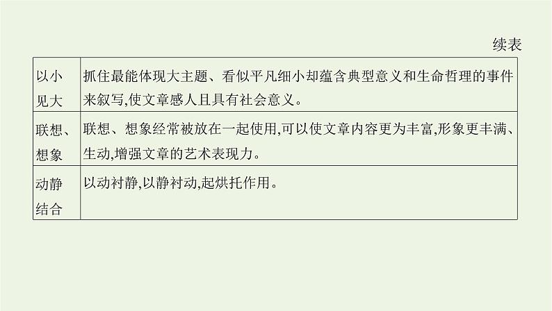 课标版2022版高考语文总复习第一部分现代文阅读专题四文学类文本阅读__散文考点四鉴赏表达技巧语言艺术课件第3页