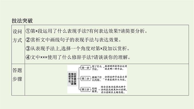 课标版2022版高考语文总复习第一部分现代文阅读专题四文学类文本阅读__散文考点四鉴赏表达技巧语言艺术课件第6页