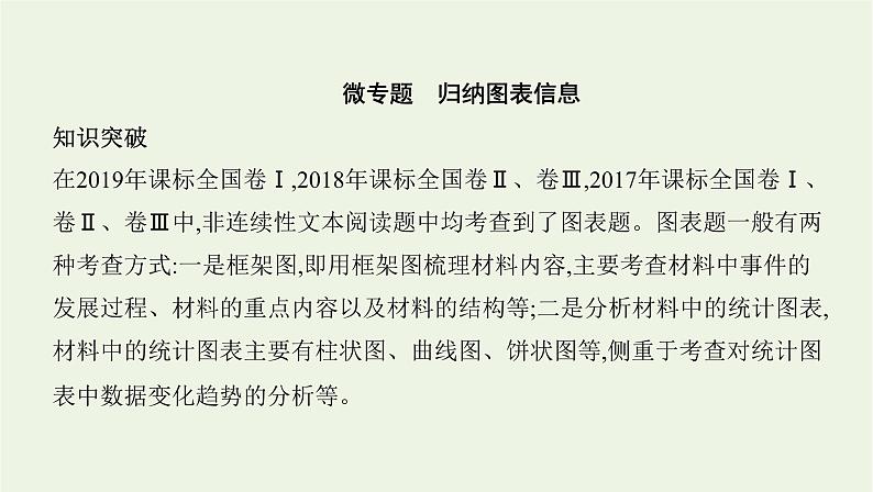 课标版2022版高考语文总复习第一部分现代文阅读专题二实用类文本阅读微专题归纳图表信息课件第1页