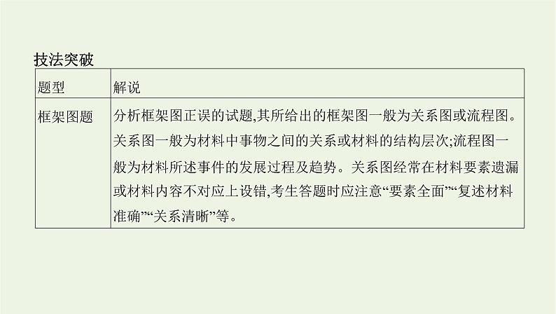 课标版2022版高考语文总复习第一部分现代文阅读专题二实用类文本阅读微专题归纳图表信息课件02