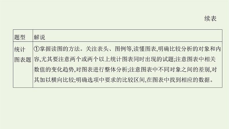 课标版2022版高考语文总复习第一部分现代文阅读专题二实用类文本阅读微专题归纳图表信息课件03