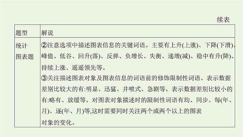 课标版2022版高考语文总复习第一部分现代文阅读专题二实用类文本阅读微专题归纳图表信息课件04