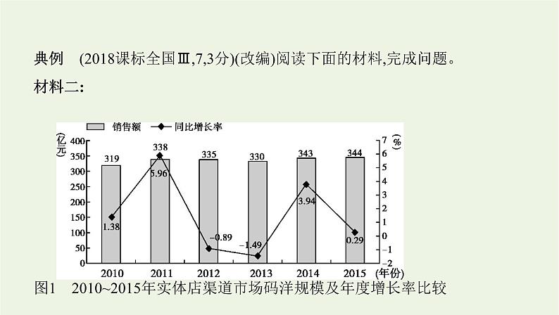 课标版2022版高考语文总复习第一部分现代文阅读专题二实用类文本阅读微专题归纳图表信息课件第6页