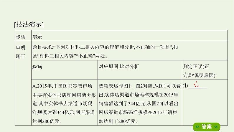 课标版2022版高考语文总复习第一部分现代文阅读专题二实用类文本阅读微专题归纳图表信息课件08