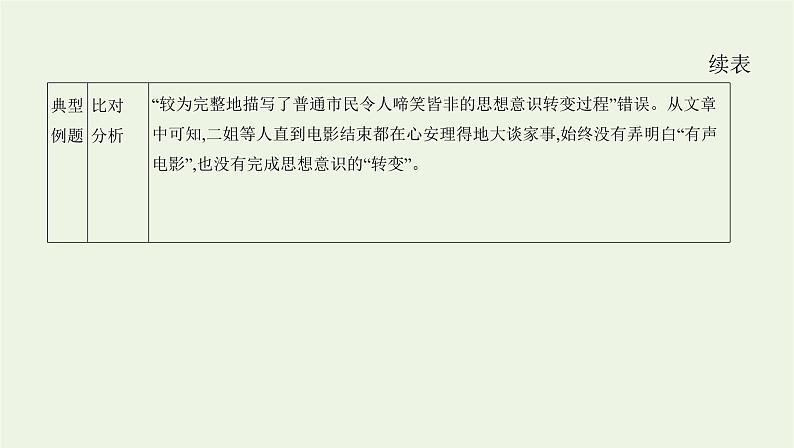 课标版2022版高考语文总复习第一部分现代文阅读专题三文学类文本阅读__小说考点六综合性选择题课件03