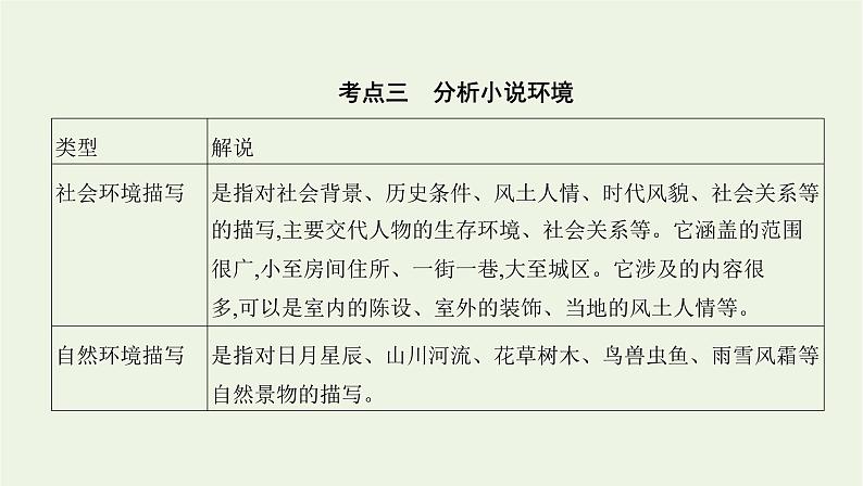 课标版2022版高考语文总复习第一部分现代文阅读专题三文学类文本阅读__小说考点三分析小说环境课件01