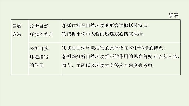 课标版2022版高考语文总复习第一部分现代文阅读专题三文学类文本阅读__小说考点三分析小说环境课件05