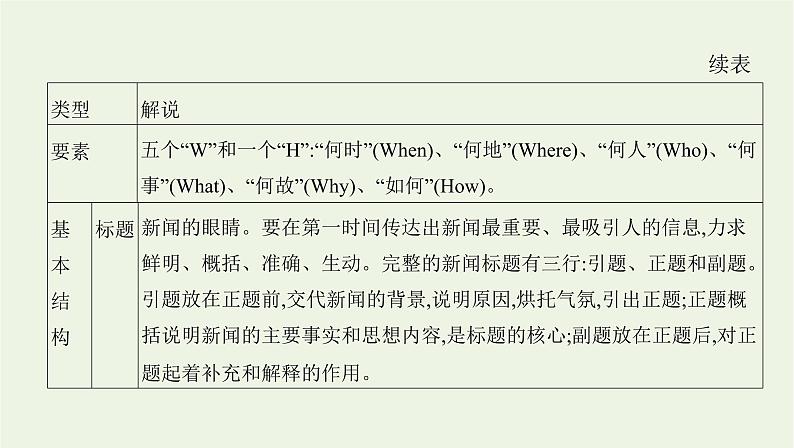 课标版2022版高考语文总复习第一部分现代文阅读专题二实用类文本阅读第3讲新闻课件02