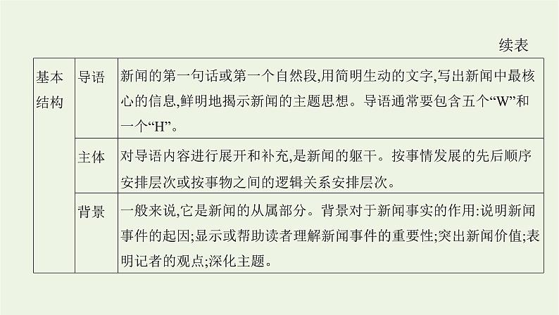 课标版2022版高考语文总复习第一部分现代文阅读专题二实用类文本阅读第3讲新闻课件03