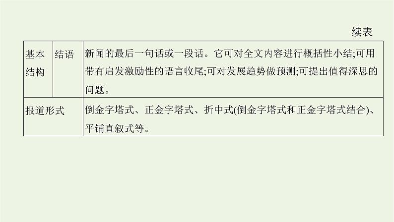 课标版2022版高考语文总复习第一部分现代文阅读专题二实用类文本阅读第3讲新闻课件04