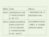 课标版2022版高考语文总复习第一部分现代文阅读专题一论述类文本阅读考点四推断理解内容课件