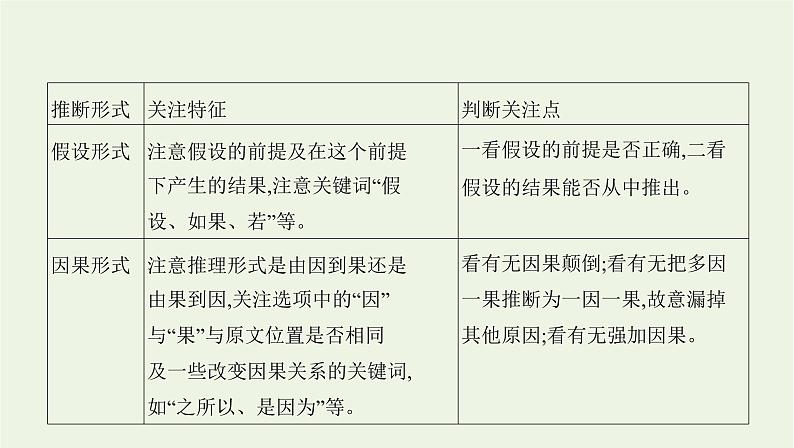 课标版2022版高考语文总复习第一部分现代文阅读专题一论述类文本阅读考点四推断理解内容课件第2页