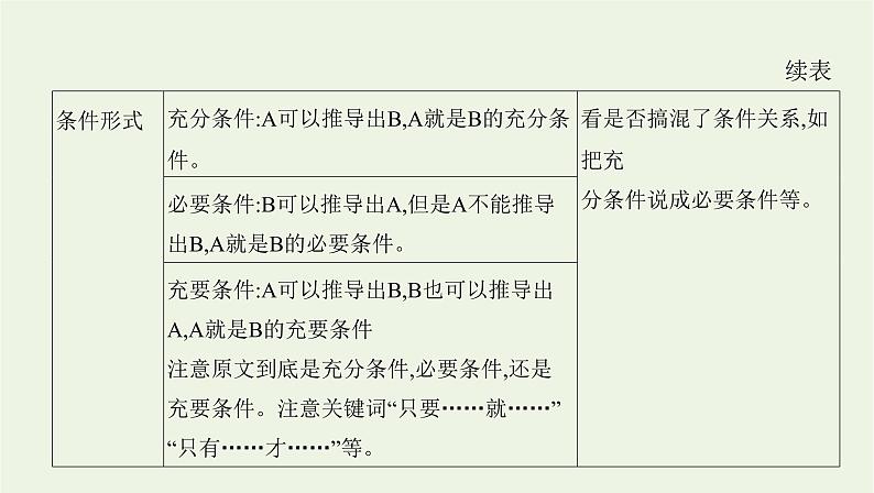 课标版2022版高考语文总复习第一部分现代文阅读专题一论述类文本阅读考点四推断理解内容课件第3页