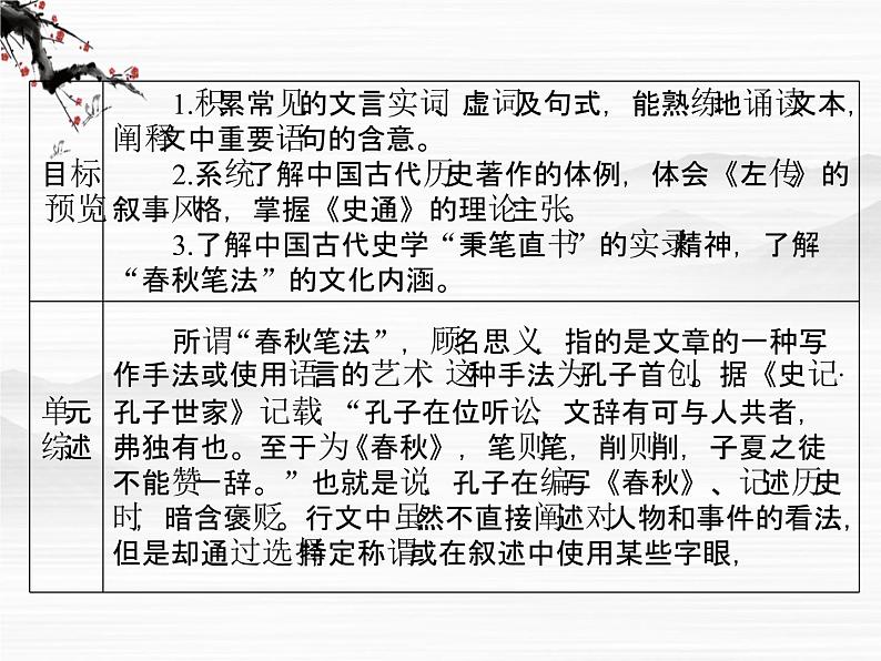 -年高中语文 第三单元《晋灵公不君》课件 新人教版选修《中国文化经典研读》第2页