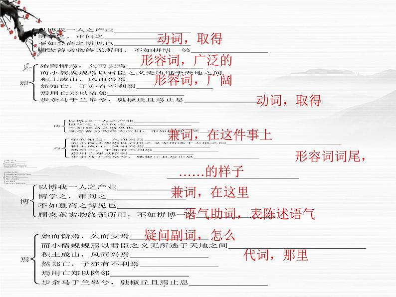 -年高中语文 第六单元《原君》(节选)课件 新人教版选修《中国文化经典研读》06