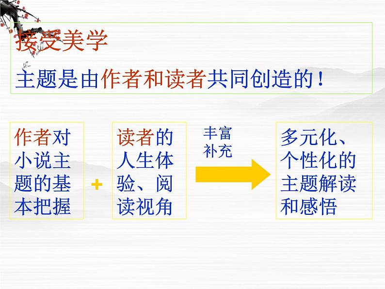 高二语文：3.1《丹柯》课件（2）（新人教版选修《外国小说欣赏》）06