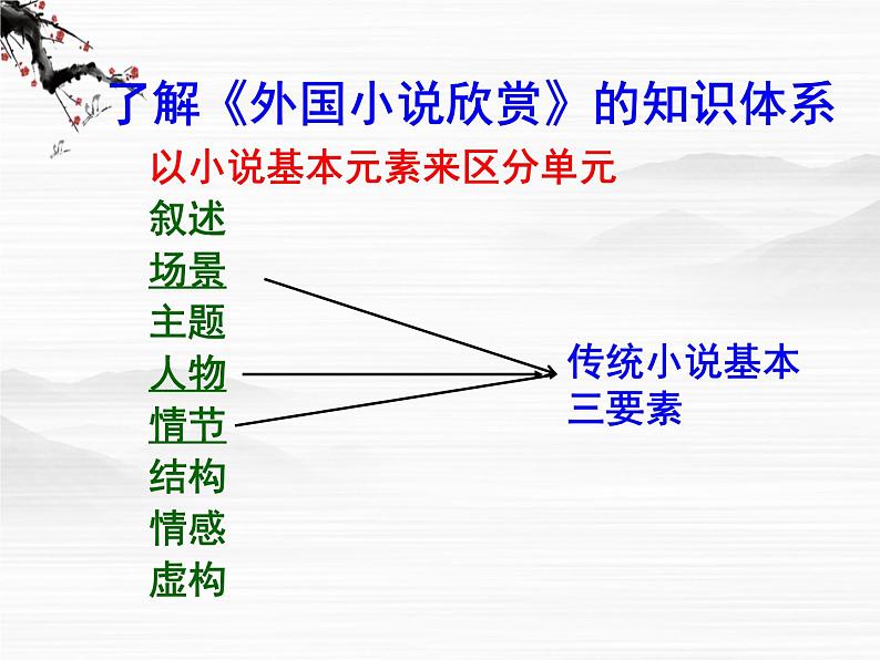 语文：复习课件(1)(新人教版选修《外国小说欣赏》)02